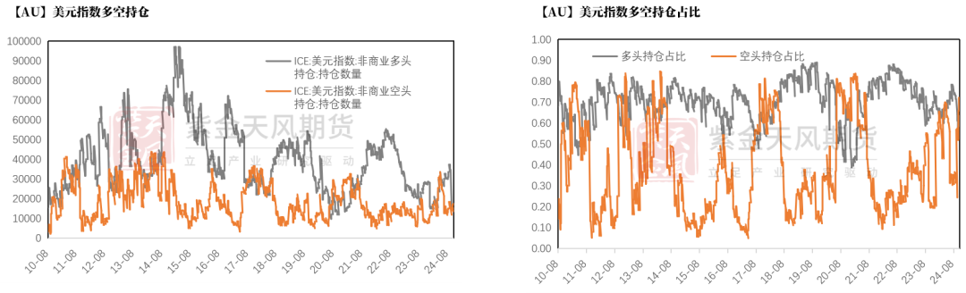 黄金：信仰还坚定吗？  第18张