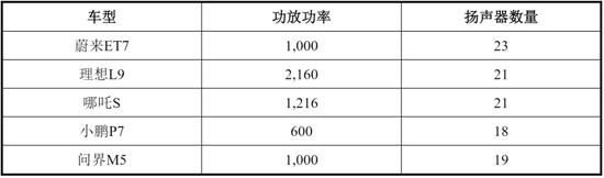 车载扬声器龙头，搭上新能源快车，上声电子：抱紧大客户、加码产能，四年营收年增29%  第10张