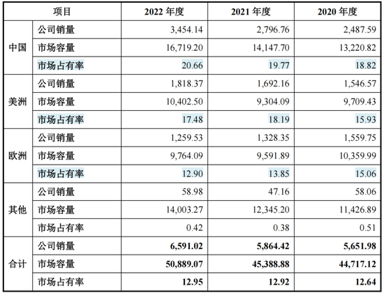 车载扬声器龙头，搭上新能源快车，上声电子：抱紧大客户、加码产能，四年营收年增29%  第18张