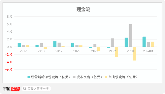 车载扬声器龙头，搭上新能源快车，上声电子：抱紧大客户、加码产能，四年营收年增29%  第26张