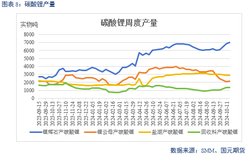 【碳酸锂】成本下移拉动 锂价偏弱运行  第10张