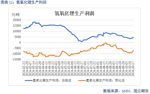 【碳酸锂】成本下移拉动 锂价偏弱运行  第14张