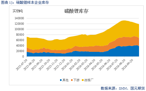 【碳酸锂】成本下移拉动 锂价偏弱运行  第15张