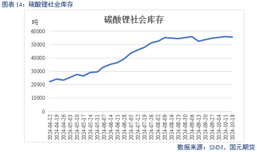 【碳酸锂】成本下移拉动 锂价偏弱运行  第16张