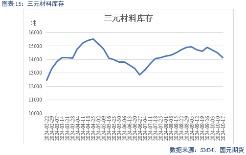 【碳酸锂】成本下移拉动 锂价偏弱运行  第17张