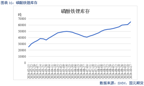 【碳酸锂】成本下移拉动 锂价偏弱运行  第18张