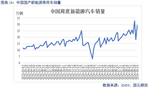 【碳酸锂】成本下移拉动 锂价偏弱运行  第20张