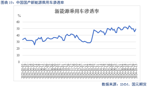 【碳酸锂】成本下移拉动 锂价偏弱运行  第21张