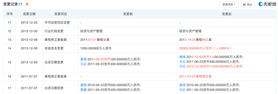 马云旗下基金，突遭大幅减资？最新回应！