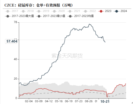 铁合金：关注矿山停减产持续性  第16张