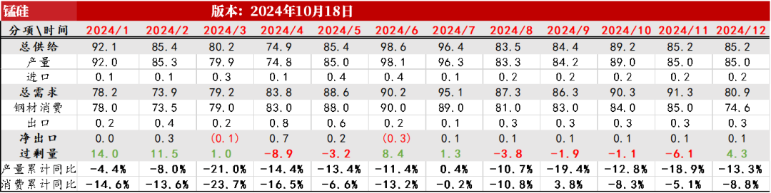 铁合金：关注矿山停减产持续性  第29张