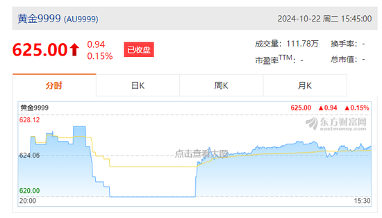 金价飙涨！金店该如何接住“泼天富贵”  第2张