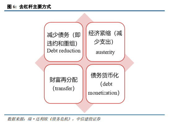 中信建投陈果：我国化债背景及思路与2012年欧元区有诸多相似性，正向“漂亮地去杠杆”转变