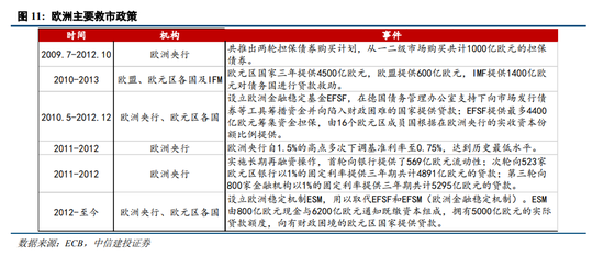 中信建投陈果：我国化债背景及思路与2012年欧元区有诸多相似性，正向“漂亮地去杠杆”转变