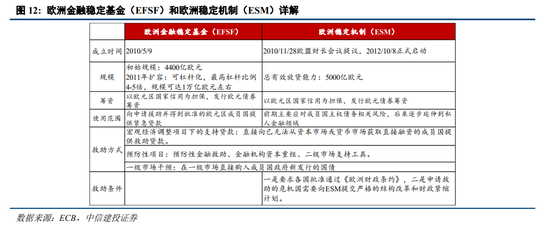 中信建投陈果：我国化债背景及思路与2012年欧元区有诸多相似性，正向“漂亮地去杠杆”转变