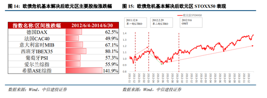 中信建投陈果：我国化债背景及思路与2012年欧元区有诸多相似性，正向“漂亮地去杠杆”转变  第10张