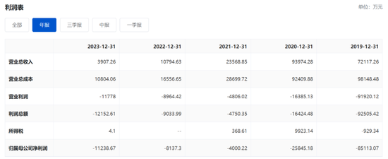 又一财务造假、欺诈发行！重罚3396万，其中财务总监被罚300万