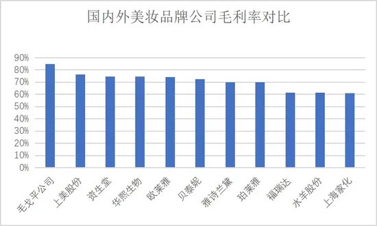 毛利率超80%，毛戈平凭什么这么赚钱？