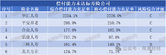 大限将至！偿付能力过渡期进入倒计时，保险业增资发债已近千亿  第8张