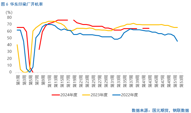 【烧碱月报】供应或将恢复，不宜盲目追高