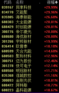 新能源赛道集体大爆发 四大原因找到了