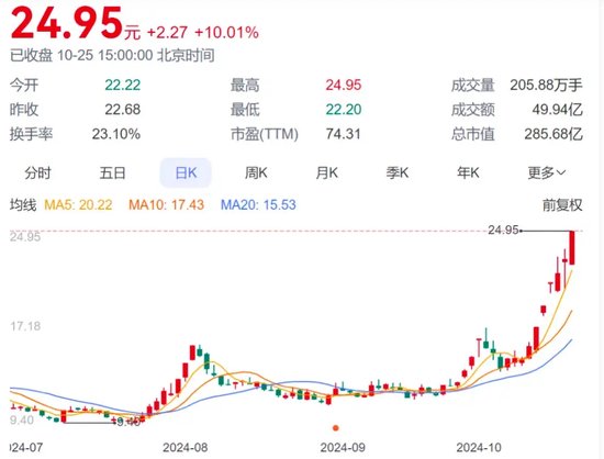 宗申动力疾驰突进