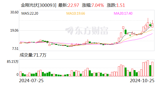 金刚光伏：法院裁定不予受理子公司破产清算  第1张