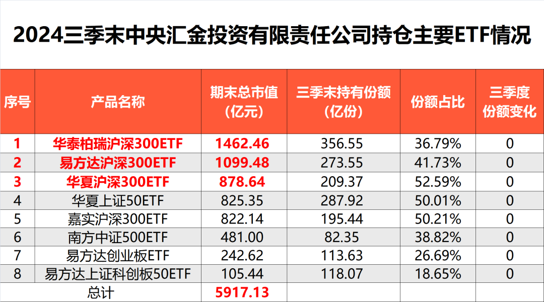 炸了！“国家队”大消息