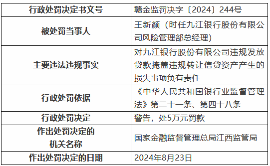 九江银行因“九宗罪”被罚410万元 8名时任高管及员工被罚  第3张