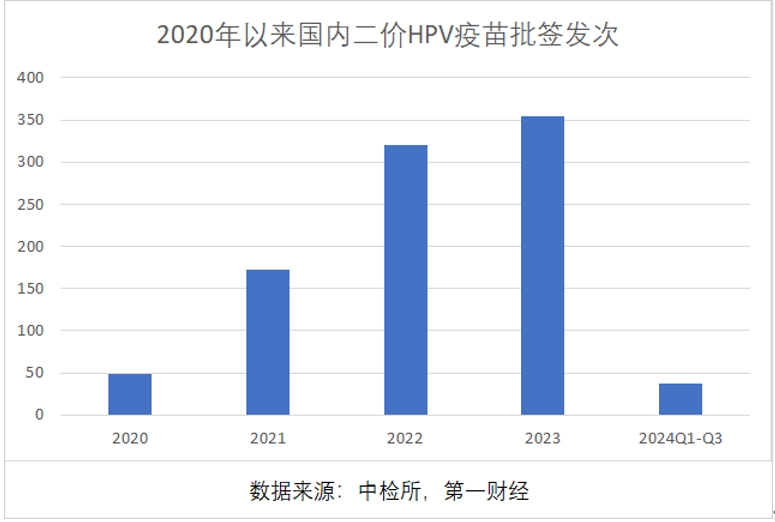 三季报净利大降85%，万泰生物押宝九价HPV疫苗，能否重现高光时刻