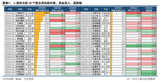 中信建投策略：公募基金三季报有四大看点