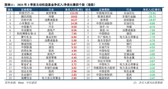 中信建投策略：公募基金三季报有四大看点  第13张