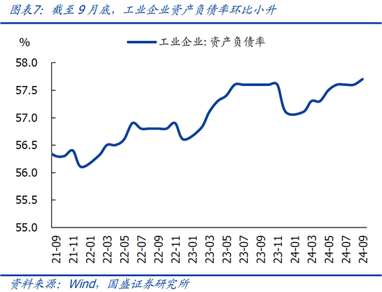 9月企业盈利下滑近三成的背后  第10张