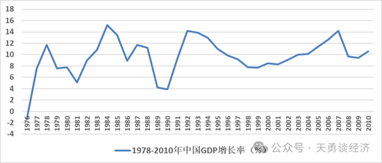 周天勇：改革同时发力为主 政策刺激为辅 避免经济升温昙花一现