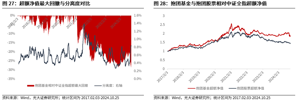 【光大金工】短线关注政策催化——金融工程市场跟踪周报20241027  第23张