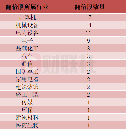 艾融软件成北交所10倍科技大牛股