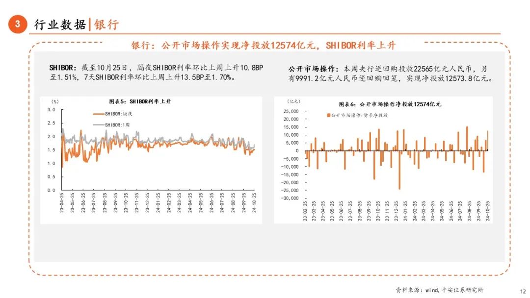 【平安金融|周报】LPR调降25BP，券商收益凭证新规正式落地  第12张