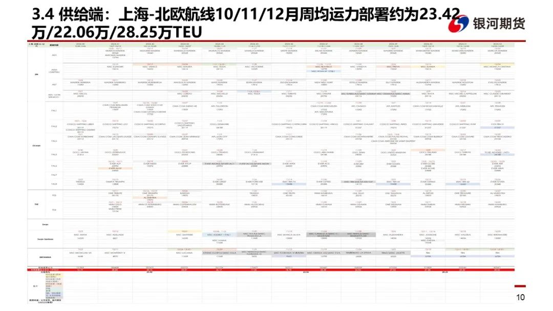 【集运指数（欧线）周报】市场博弈宣涨落地幅度 关注后续订舱情况  第13张