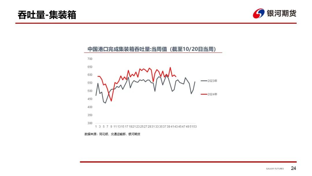 【集运指数（欧线）周报】市场博弈宣涨落地幅度 关注后续订舱情况  第27张