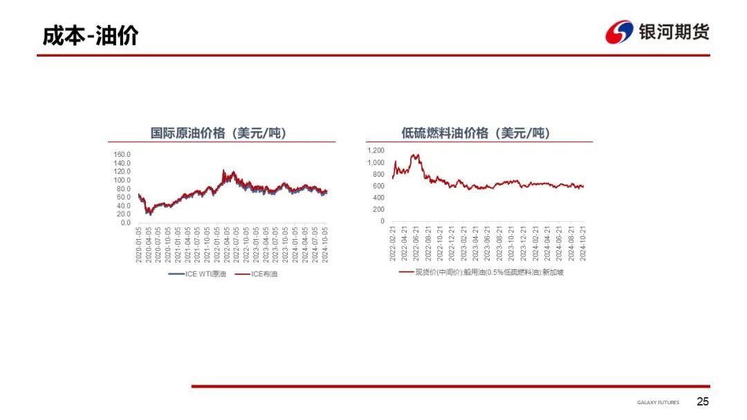 【集运指数（欧线）周报】市场博弈宣涨落地幅度 关注后续订舱情况  第28张