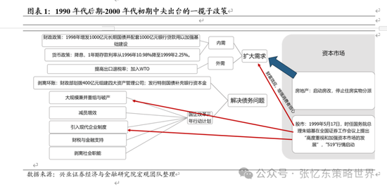 兴证张忆东(全球策略)团队：透过K线抓住本质，大涨大波动大分化的中国式“慢牛”