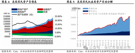 兴证张忆东(全球策略)团队：透过K线抓住本质，大涨大波动大分化的中国式“慢牛”