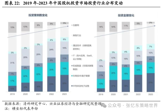 兴证张忆东(全球策略)团队：透过K线抓住本质，大涨大波动大分化的中国式“慢牛”  第15张