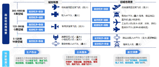 源达信息：雄安新区积极布局低空经济赛道，推动低空产业高质量发展