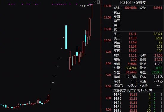 突变！21天13板大牛股，爆出亏损超3500万！  第2张