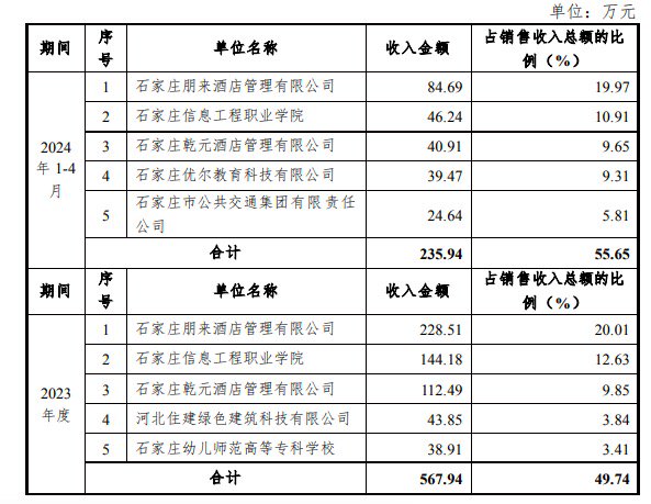 腾讯撤退，神秘人精准入场？老牌纺织龙头常山北明股价俩月暴涨340%，新置入资产均亏损