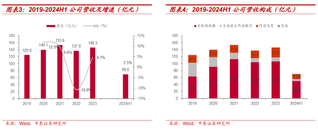 【中泰传媒】芒果超媒深度报告：内容壁垒不断稳固，国有平台蓄势以待