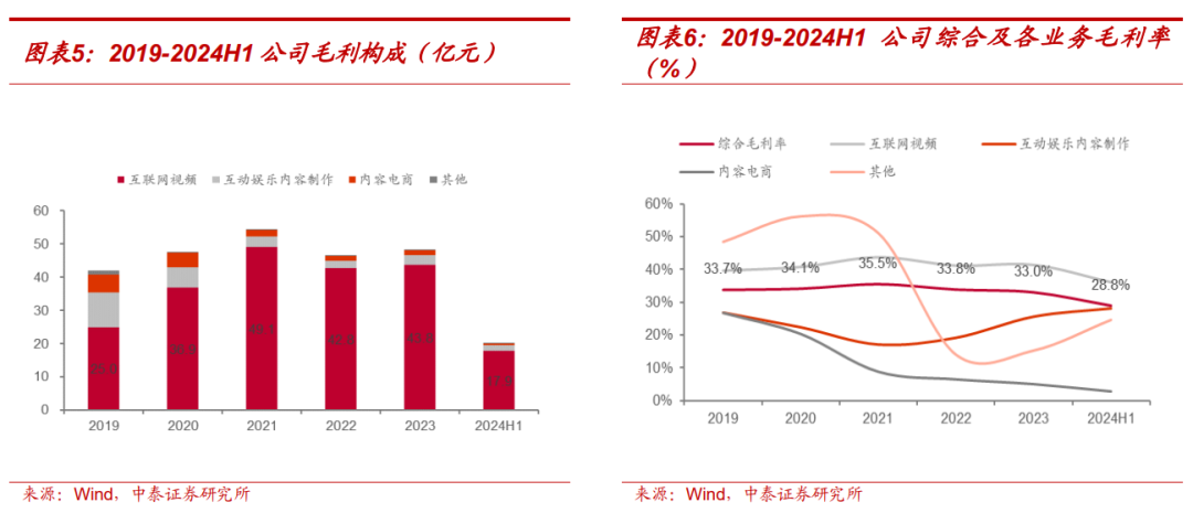 【中泰传媒】芒果超媒深度报告：内容壁垒不断稳固，国有平台蓄势以待