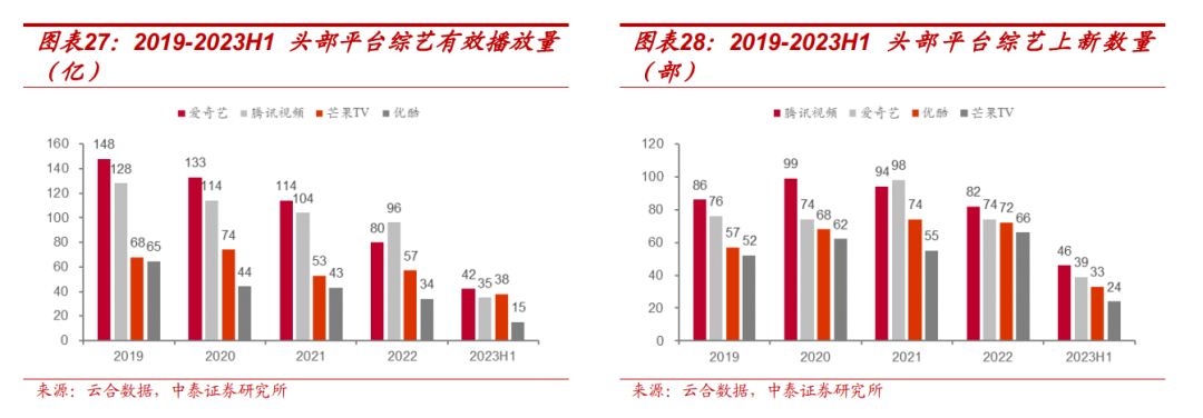 【中泰传媒】芒果超媒深度报告：内容壁垒不断稳固，国有平台蓄势以待  第21张