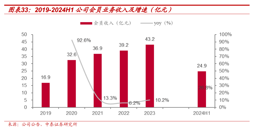 【中泰传媒】芒果超媒深度报告：内容壁垒不断稳固，国有平台蓄势以待  第25张